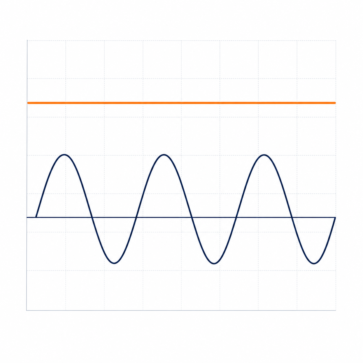 AC zero-crossing and continuous DC waveform comparison
