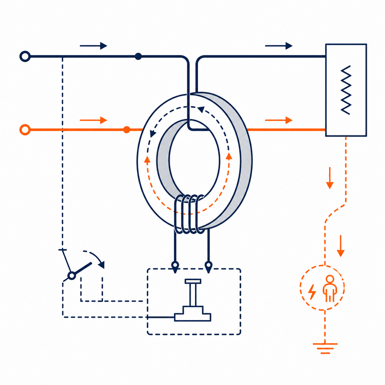 RCCB zero-sequence current transformer principle diagram