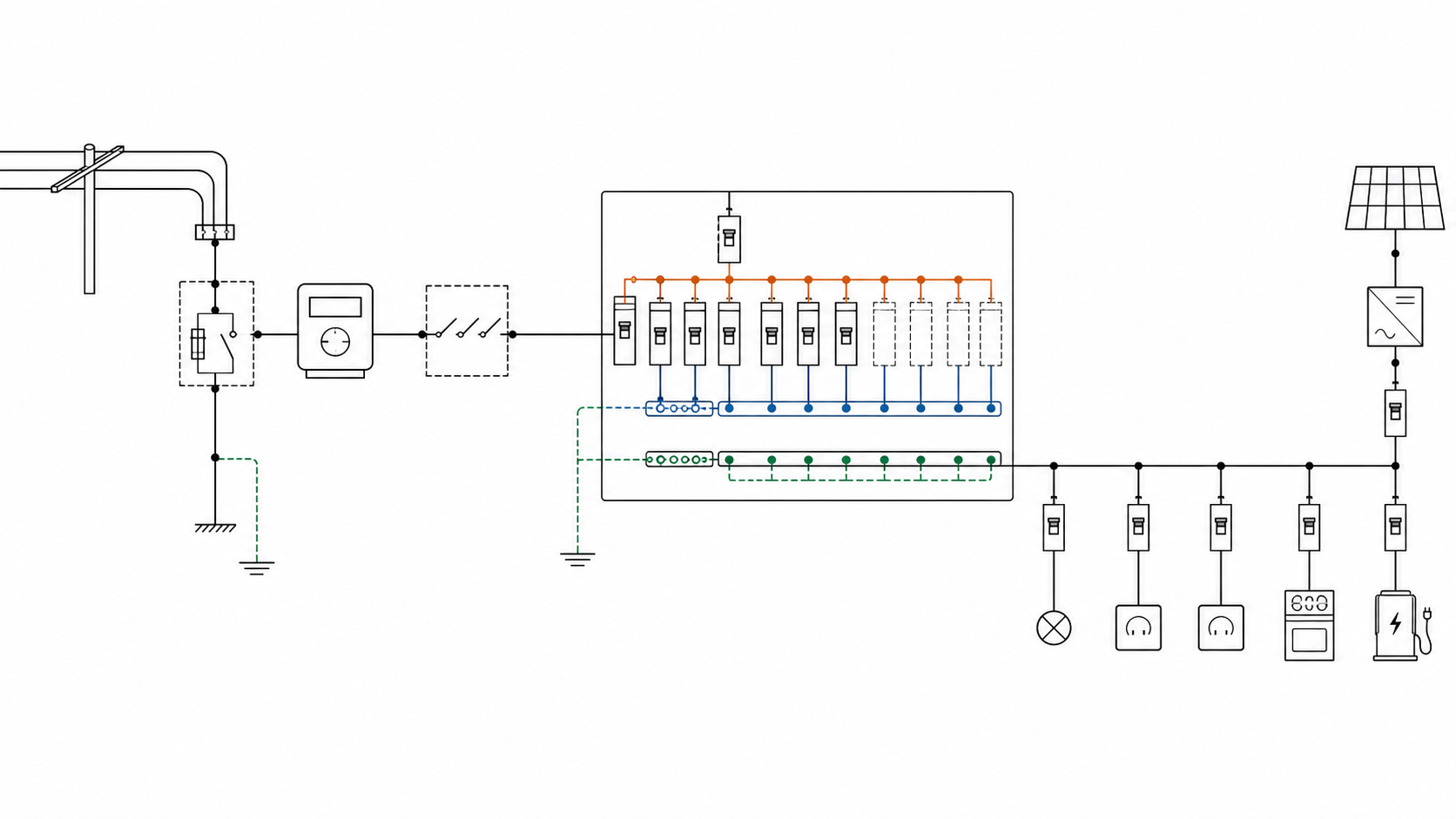 Home distribution board single-line diagram including EV and PV circuits