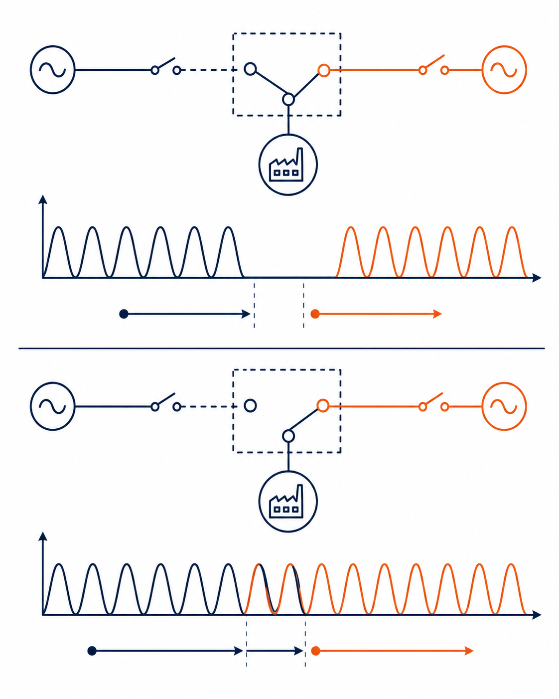 Open and closed transition switching principle diagram